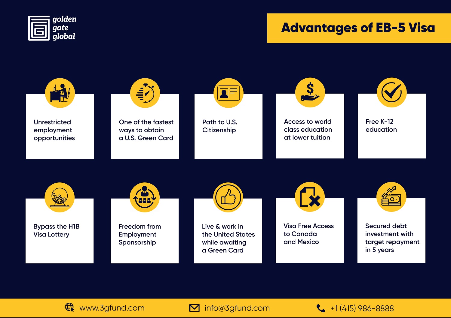 EB-5 Investor Visa Online Webinar: Pathway to U.S. Green Card
